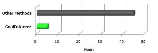 GoalEnforcer vs other Goal Setting Software